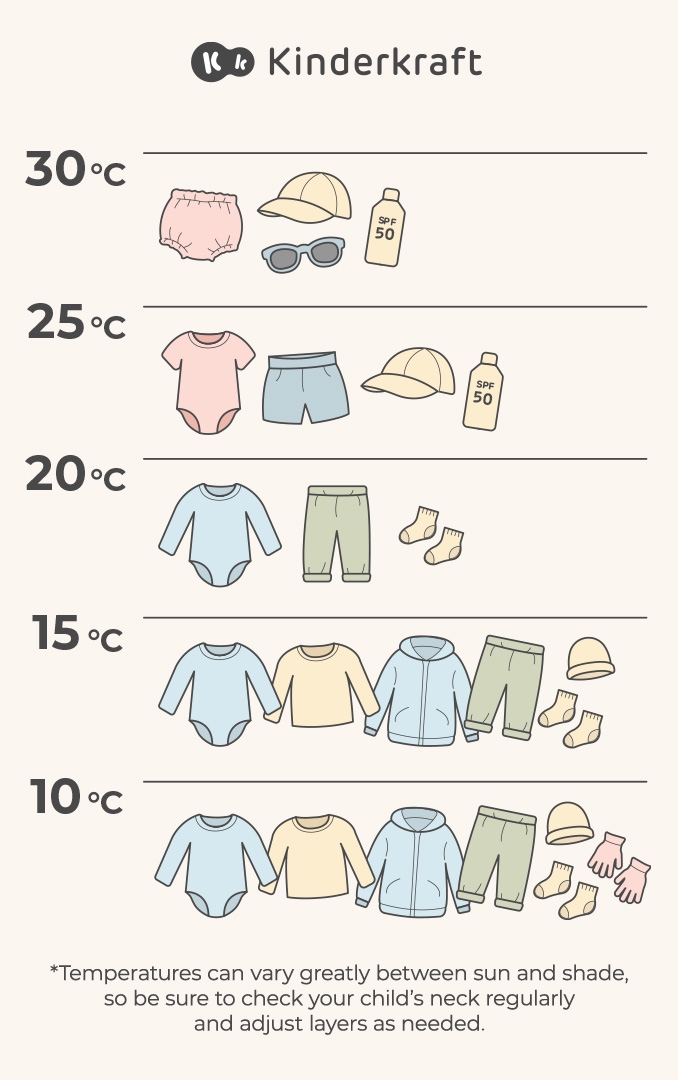 Dressing Baby for Spring and Summer Outings: No More Headaches!