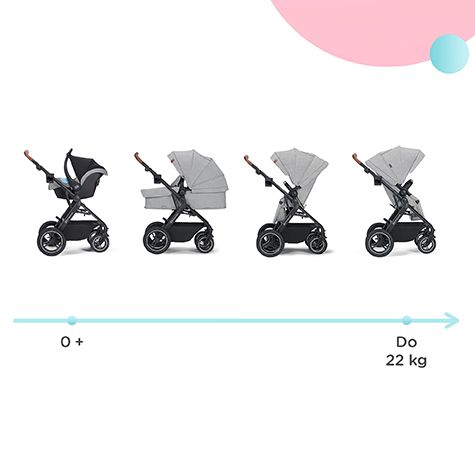 A companion for the entire time you'll need a pushchair